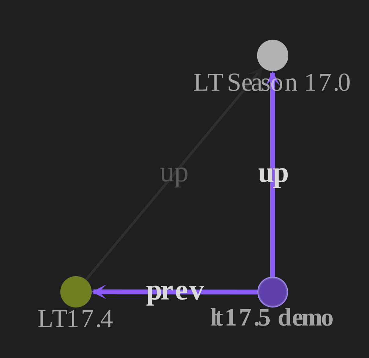 juggl lt demo.png
