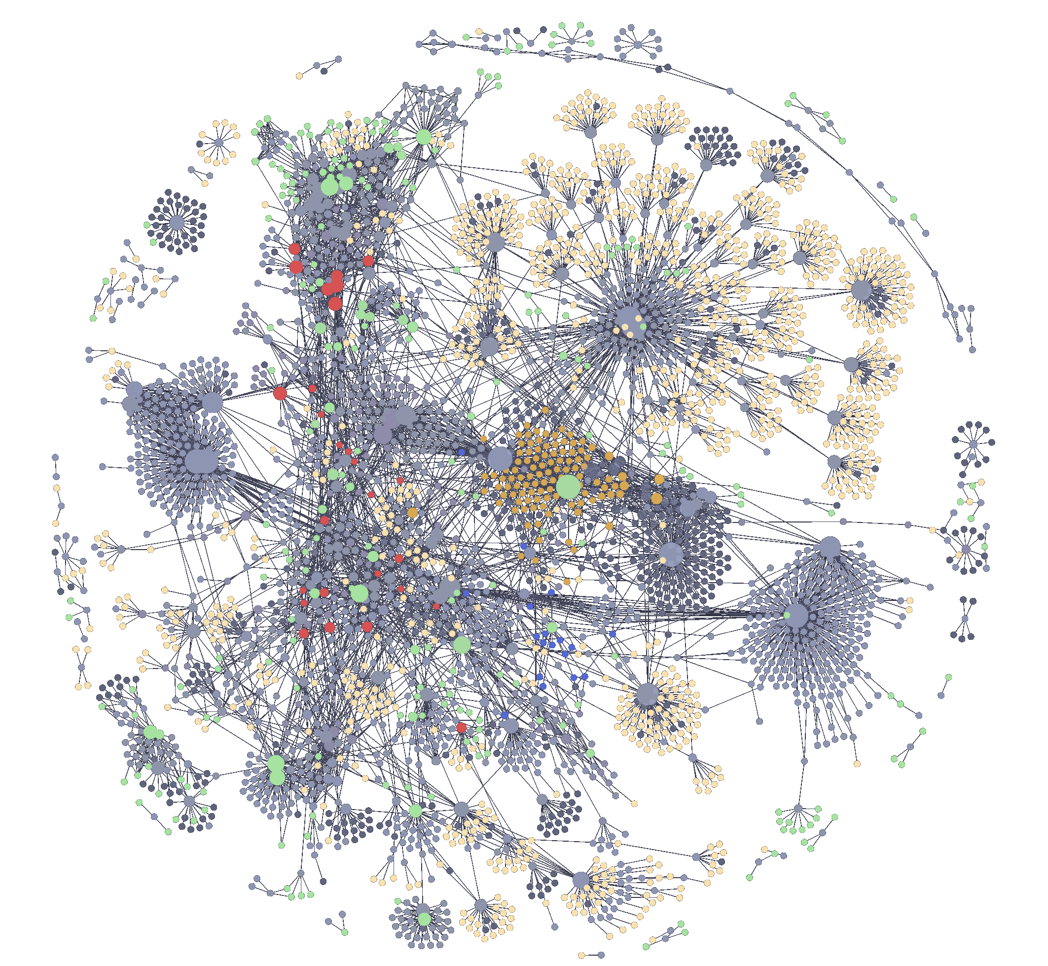 my obsidian graph view 29-012025.png